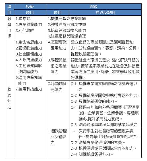 教育目標及核心能力