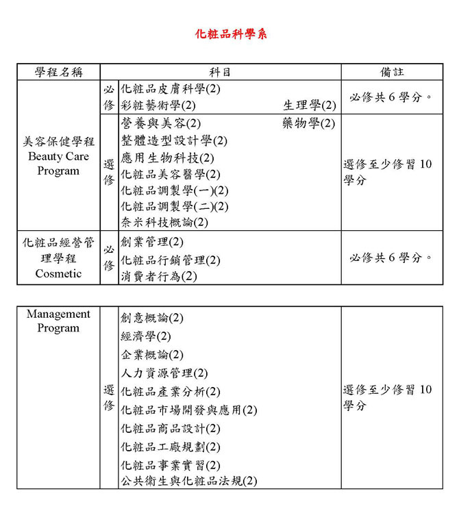 化科系專業學程