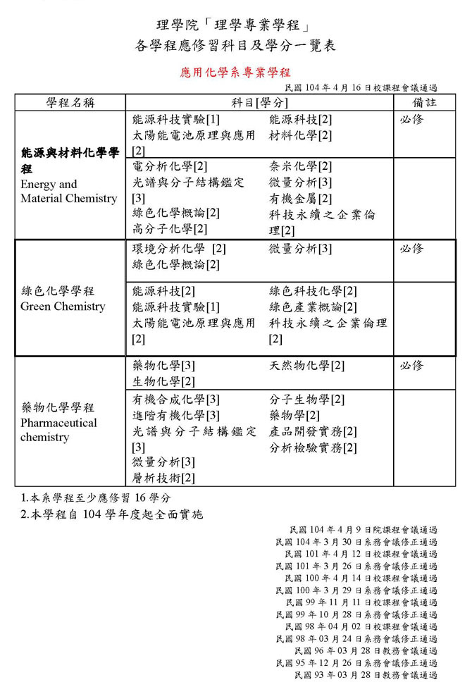應化系專業學程
