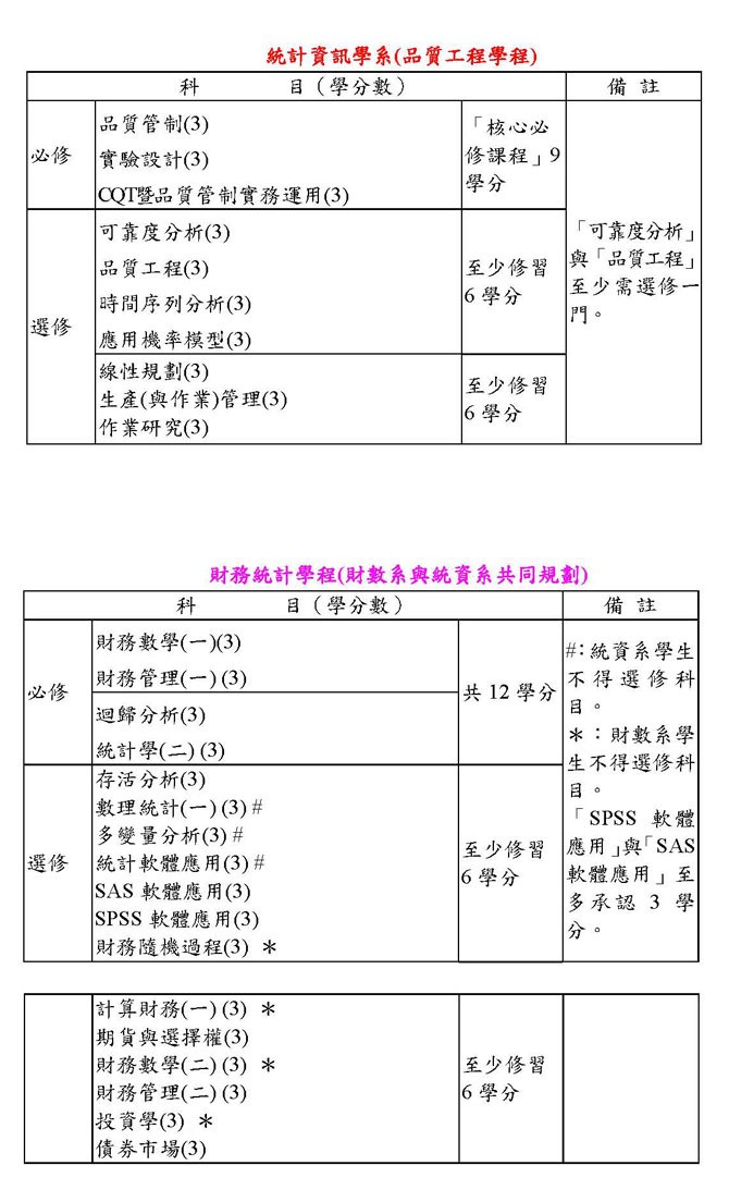 統資系專業學程